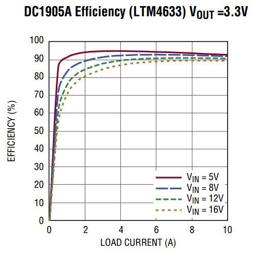 Linear Technology/Analog Devices DC1905A Reference Design 6