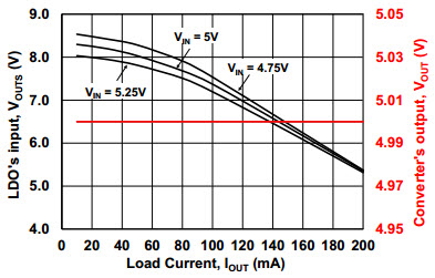 Microchip Technology ARD00598 Reference Design 5