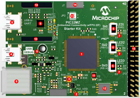 Microchip Technology DM320007-C Reference Design 14