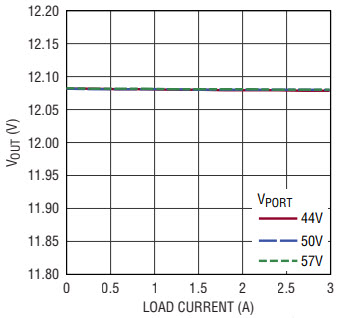 Linear Technology/Analog Devices DC2475A-A Reference Design 4
