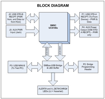 Microchip Technology ADM00497 Reference Design 6