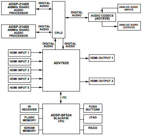Analog Devices, Inc. EVAL-MELODY-5 Reference Design 10