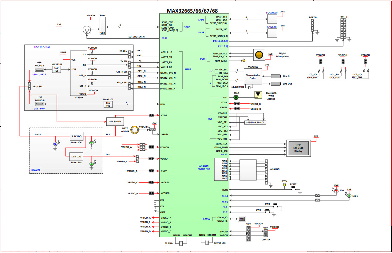 Maxim Integrated MAX32666EVKIT# Reference Design 1