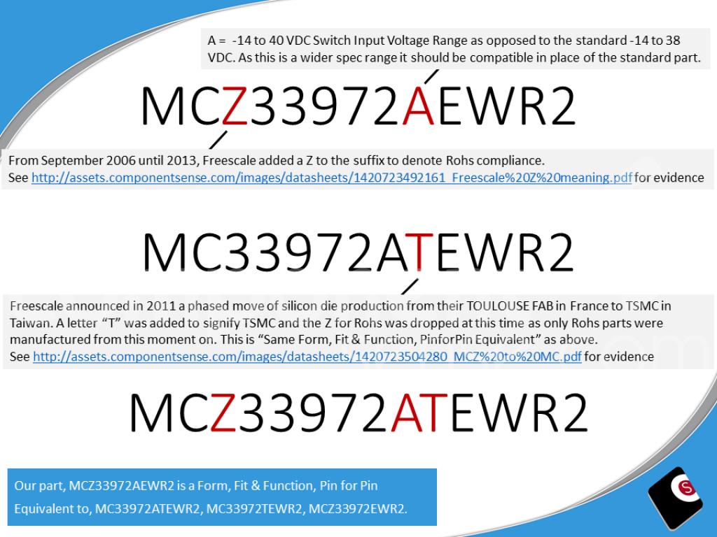 MC33972ATEWNXP Semiconductors