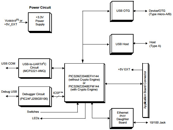 Microchip Technology DM320007 Reference Design 5