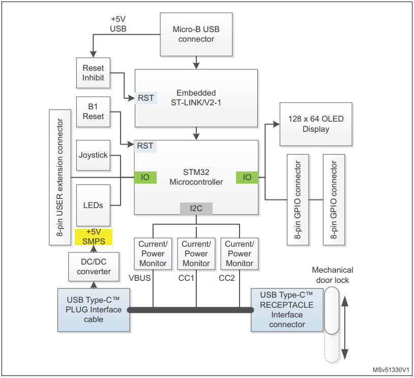 STMicroelectronics STM32G071B-DISCO Reference Design 8