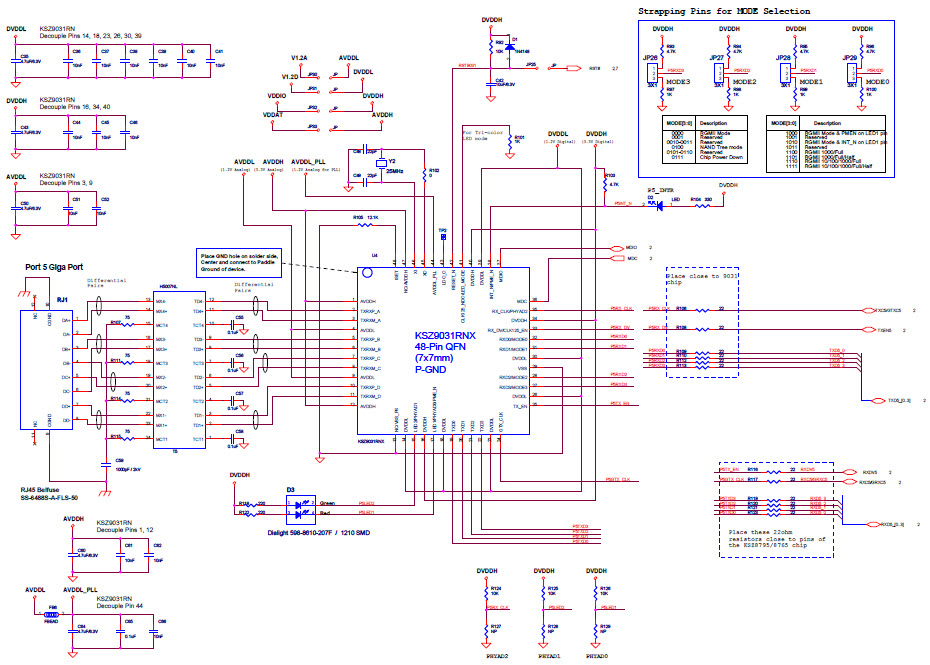 Microchip Technology KSZ8795CLXD-EVAL Reference Design 9