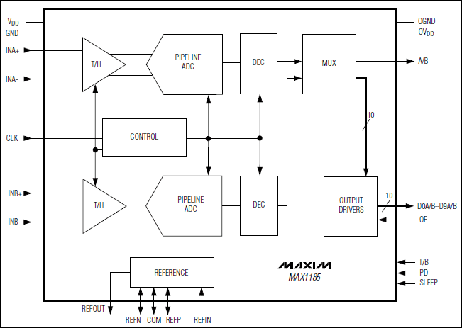 MAX1185Amphenol