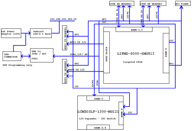 Lattice Semiconductor Corporation LIF-MD6000-ML-EVN Reference Design 11