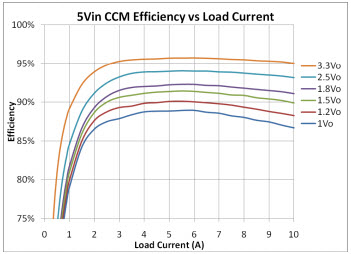Linear Technology/Analog Devices DC1856A-A Reference Design 5