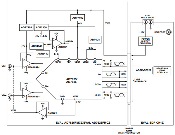 Analog Devices Inc. EVAL-AD7626FMCZ Reference Design 8