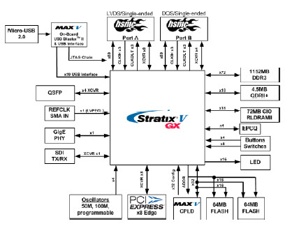 Intel DK-DEV-5SGXEA7N Reference Design 32