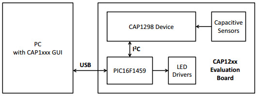 Microchip Technology DM160223 Reference Design 3