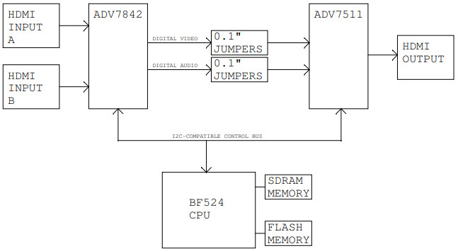 Analog Devices, Inc. EVAL-ADV7612-7511 Reference Design 11