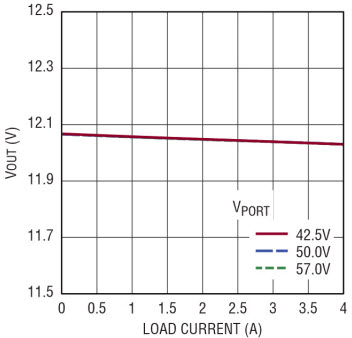 Linear Technology/Analog Devices DC2539A-A Reference Design 4