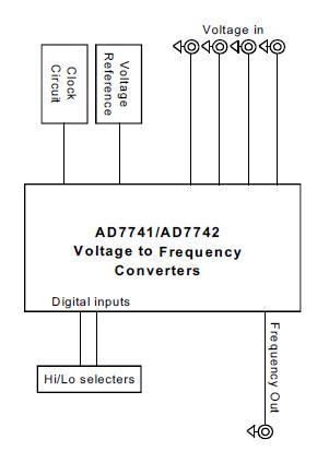 Analog Devices Inc. EVAL-AD7741/42EBZ Reference Design 2