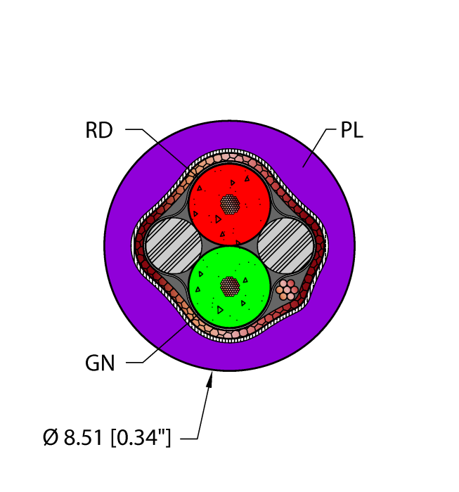 PLU,TPU,2X22,S-FDB,AWM,DP,FLturck