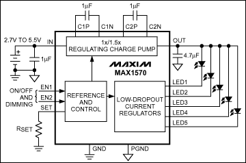 MAX1570Amphenol
