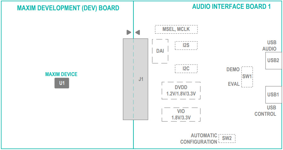 Maxim Integrated MAXAUDINT001# Reference Design 1