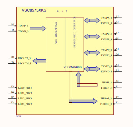 Cooper Everest-DEV-Board Reference Design 29