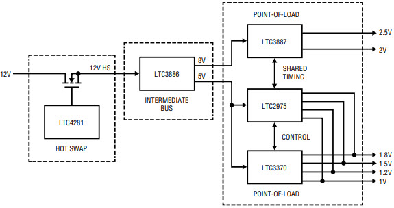 Linear Technology/Analog Devices DC2578A Reference Design 4