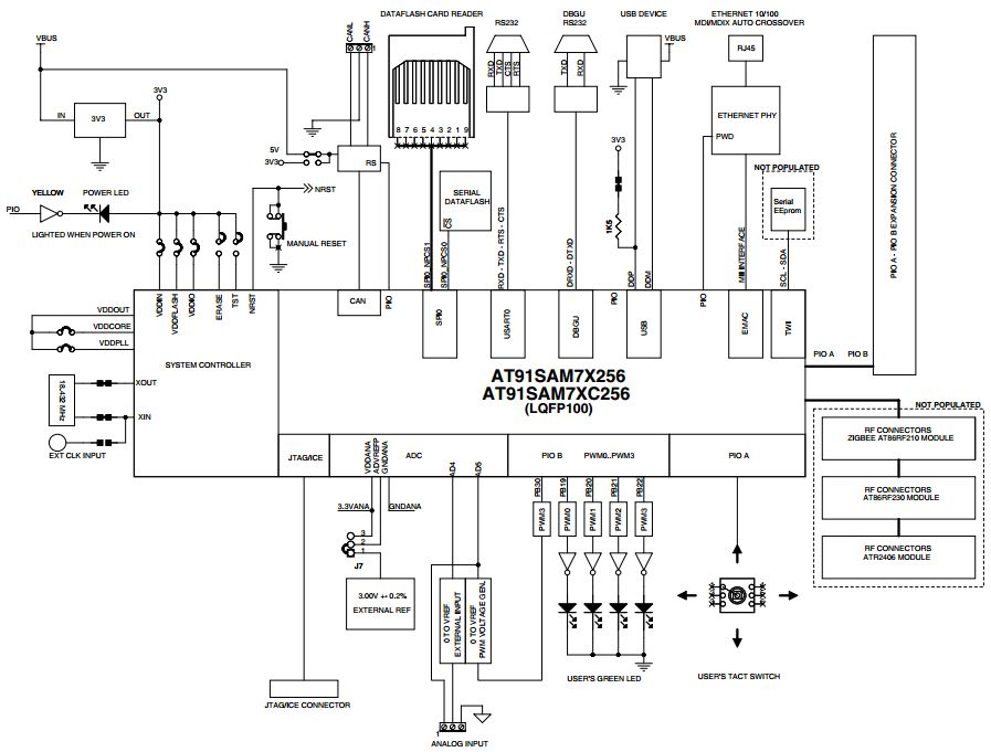 Microchip Technology AT91SAM7X-EK Reference Design 8