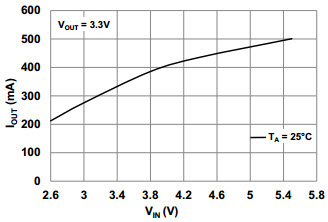 Microchip Technology ADM00566 Reference Design 5