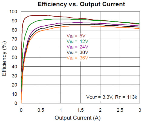 Richtek USA Inc. EVB_RT2872GSP Reference Design 5