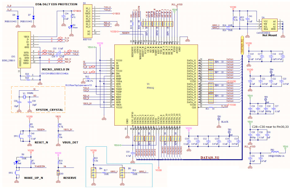 FTDI, Future Technology Devices International Ltd UMFT601X Reference Design 5