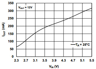Microchip Technology ADM00566 Reference Design 4