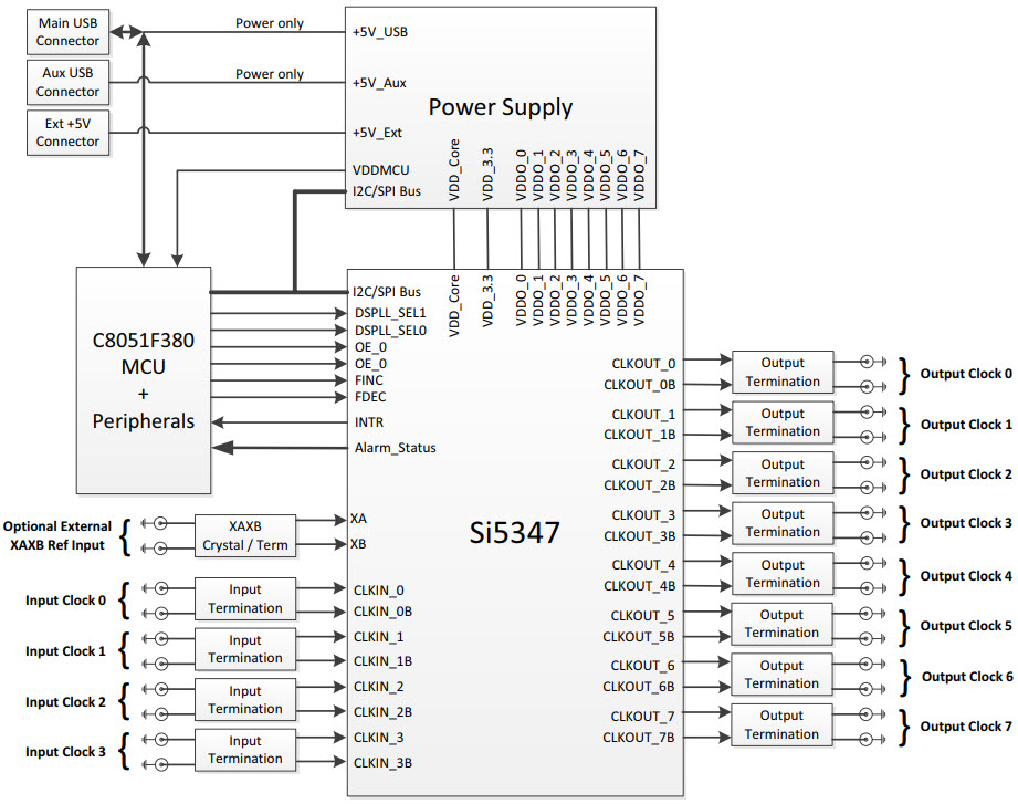 Silicon Labs SI5347-EVB Reference Design 5