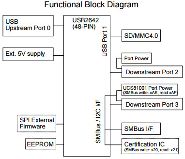 Microchip Technology EVB-USB2642 Reference Design 2