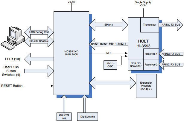 Holt Integrated Circuits ADK-3593 Reference Design 3
