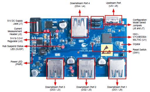 Infineon CY4609 Reference Design 2