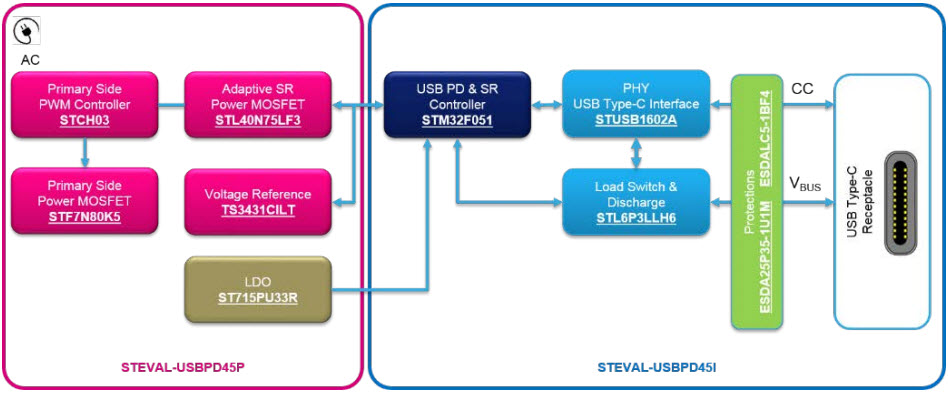STMicroelectronics STEVAL-USBPD45C Reference Design 2