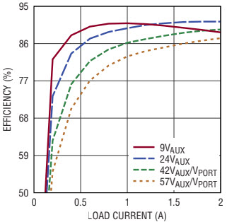 Linear Technology/Analog Devices DC2047A-A Reference Design 7