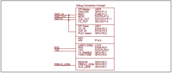 Infineon Technologies TLV493DA1B62GOKITTOBO1 Reference Design 6
