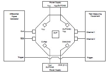 ON Semiconductor NB7L72MMNGEVB Reference Design 3