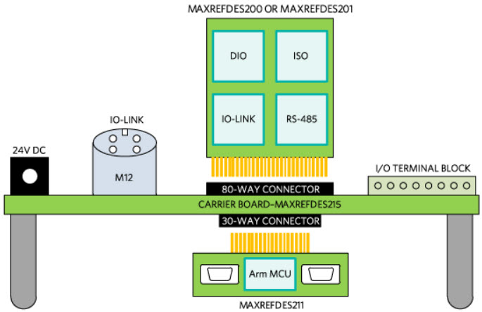 Maxim Integrated MAXREFDES212# Reference Design 14