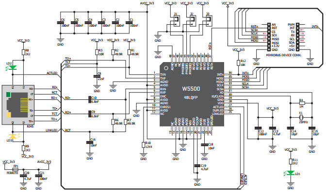MikroElektronika ETHWIZCLICK Reference Design 1
