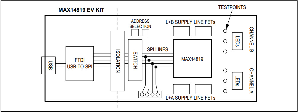 Maxim Integrated MAX14819EVKIT# Reference Design 3