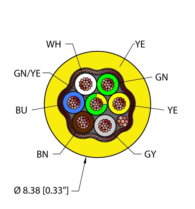 YEL,PVC,7X18,S-FDB,ITC,MSHAturck
