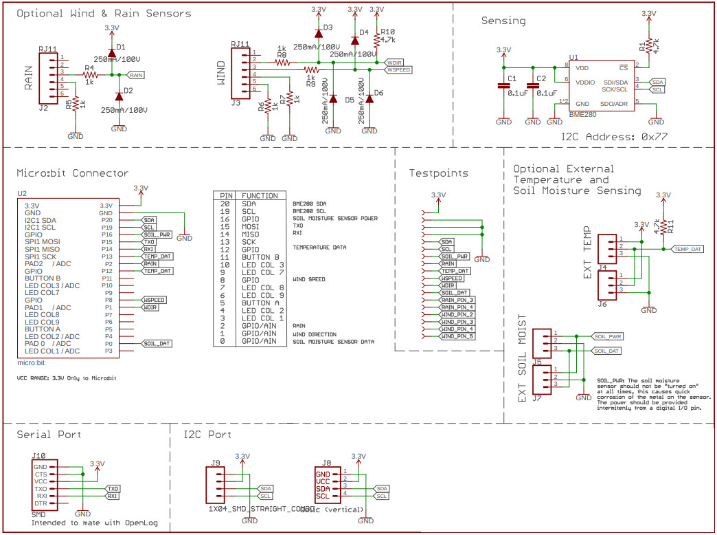 SparkFun Electronics DEV-15837 Reference Design 2