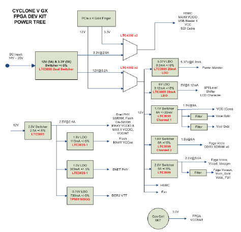 Intel DK-DEV-5CGXC7N Reference Design 10