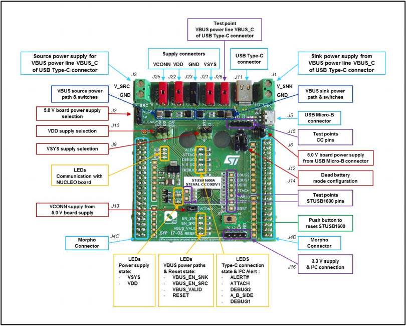 STMicroelectronics STEVAL-CCC002V1 Reference Design 2