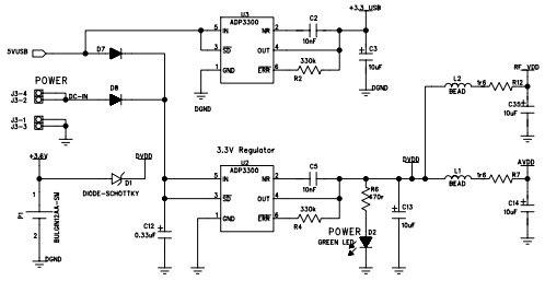 Analog Devices Inc. EVAL-ADF7020DBZ2 Reference Design 4