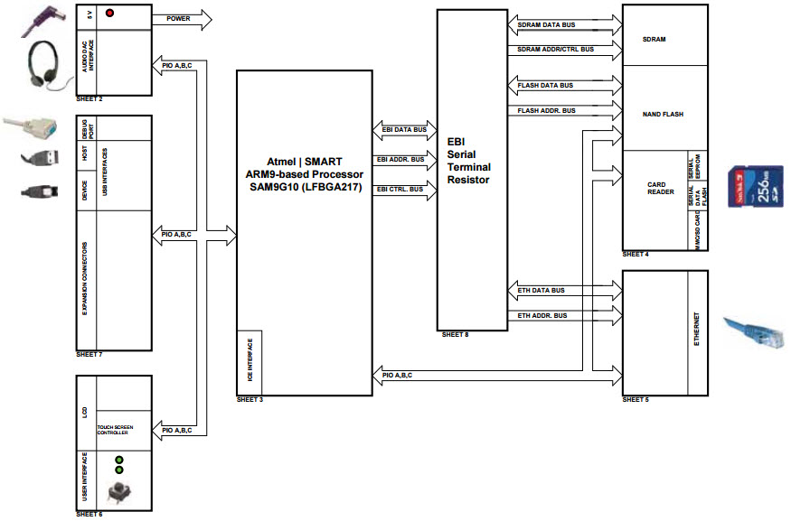 Microchip Technology AT91SAM9G10-EK2 Reference Design 5