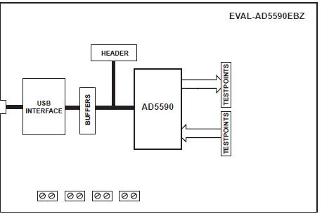 Analog Devices Inc. EVAL-AD5590EBZ Reference Design 3