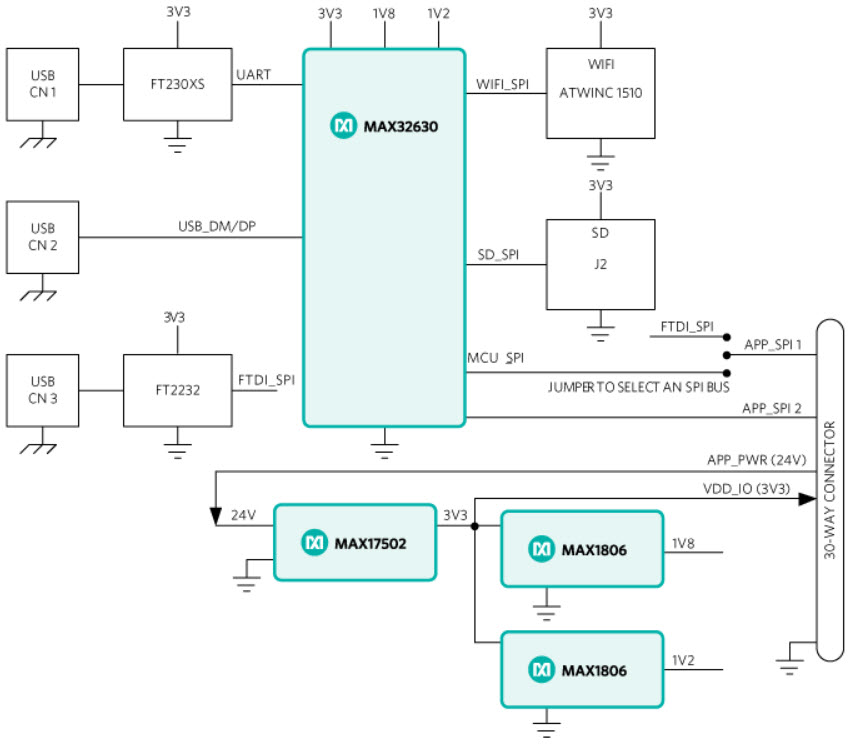 Maxim Integrated MAXREFDES212# Reference Design 15