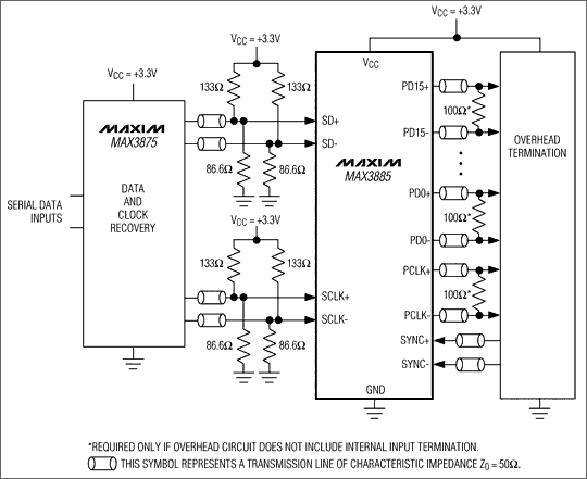 MAX3885Amphenol